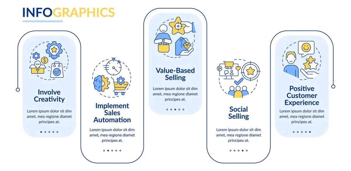 Sales trends infographic template bundle