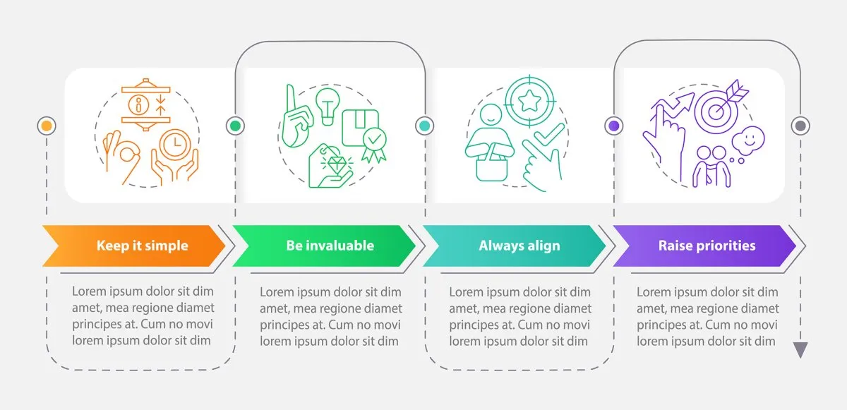 Sales trends infographic template bundle
